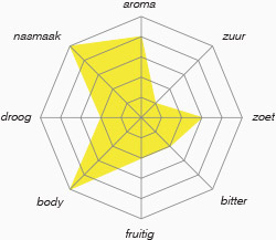 René Imperial Stout Genever Barrel Aged technische fiche